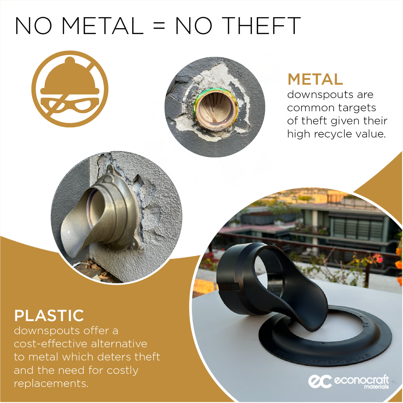 No Metal - No Theft - Econocraft Materials Plastic Downspout Nozzle