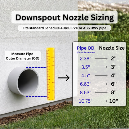 LokPlate™ Plastic Downspout Nozzle & Self-Locking Escutcheon Plate