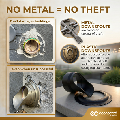 LokPlate™ Plastic Downspout Nozzle & Self-Locking Escutcheon Plate